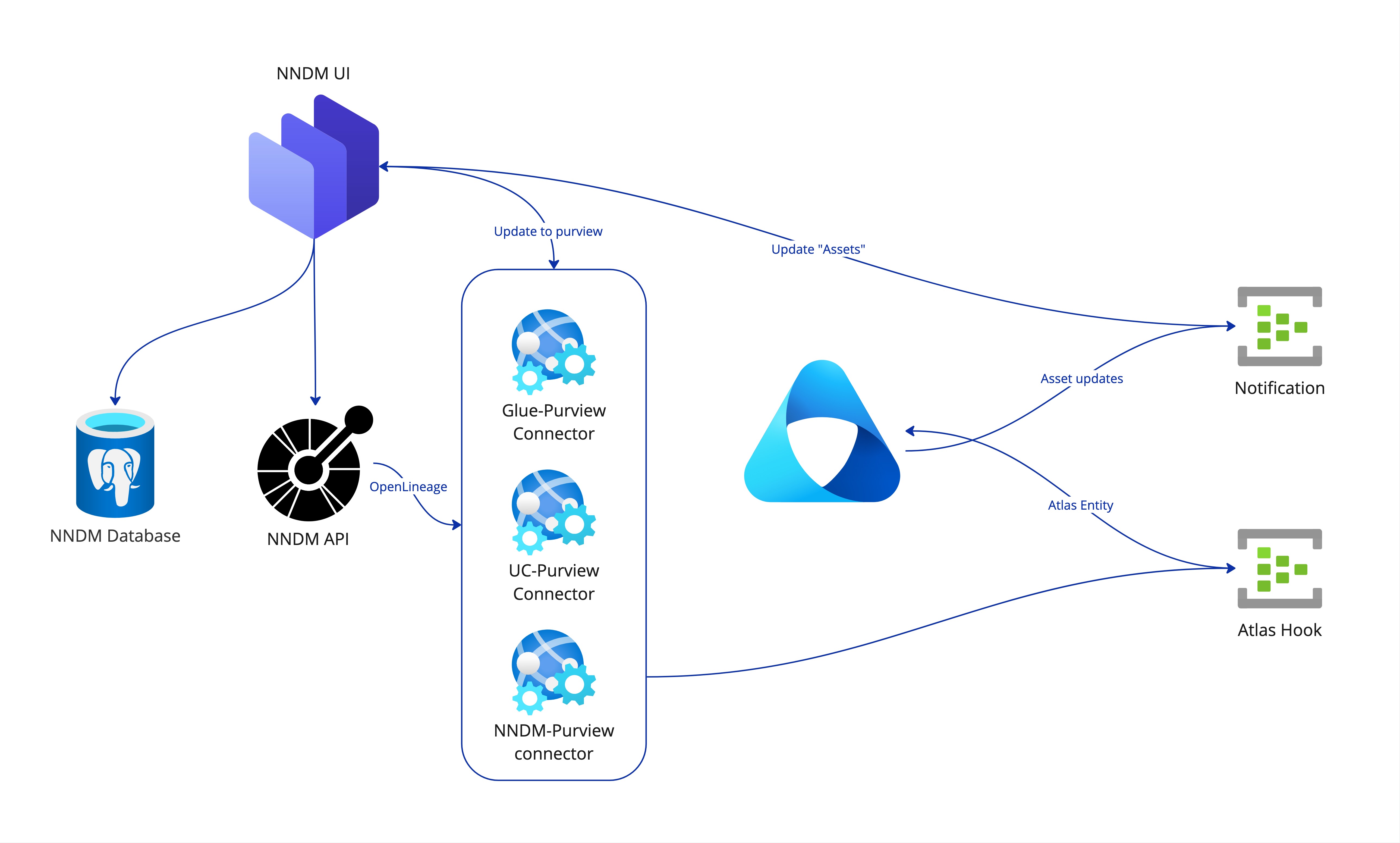 Domain Team